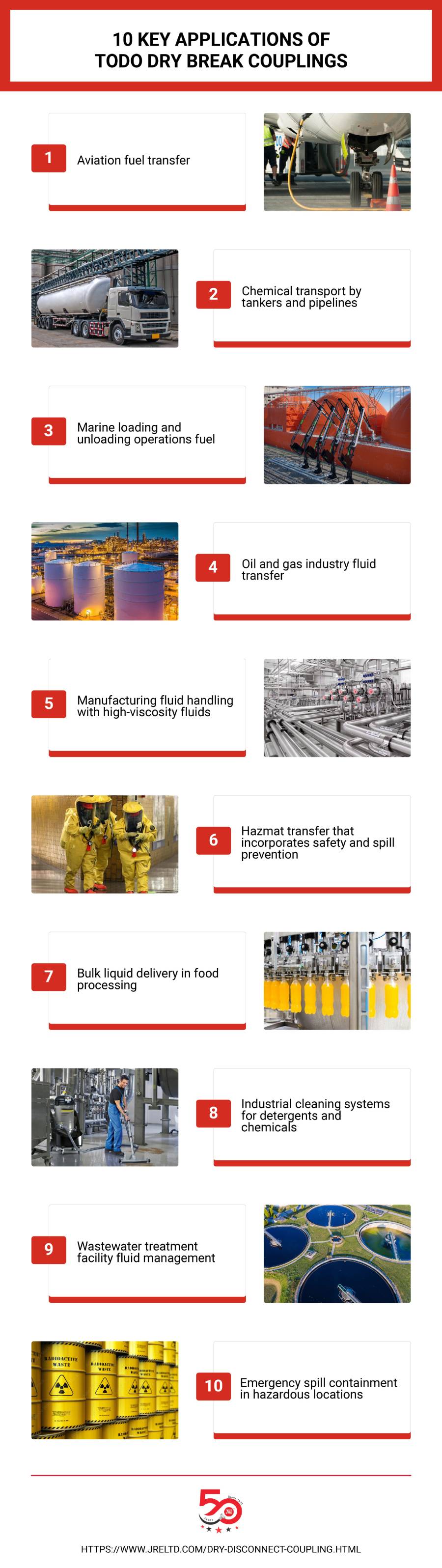 10 Key Applications of TODO Dry Break Couplings