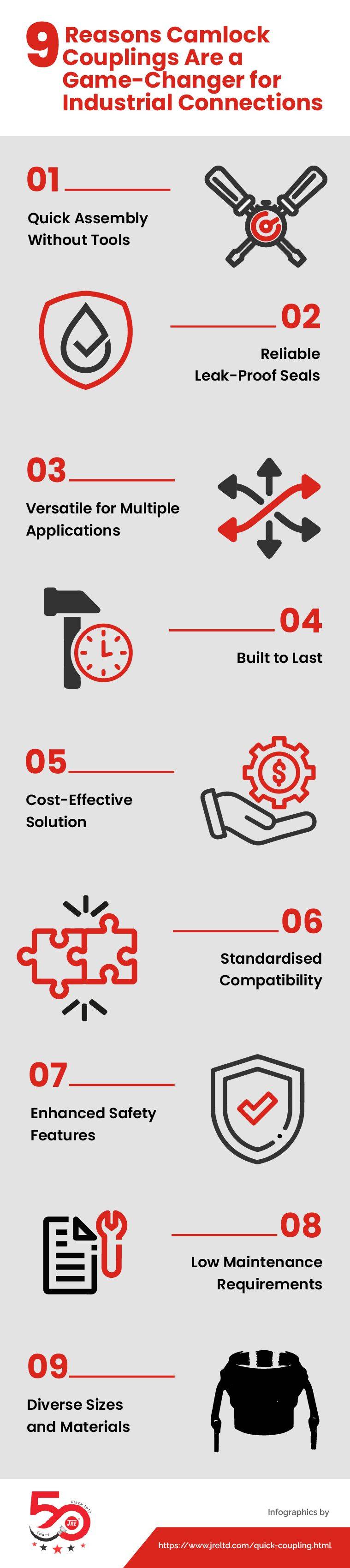 9 Reasons Camlock Couplings Are a Game-Changer for Industrial Connections